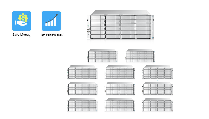 Scalable, Reliable and Cost-efficient feature