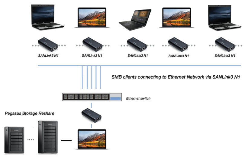 Do more with a single Thunderbolt 3 port