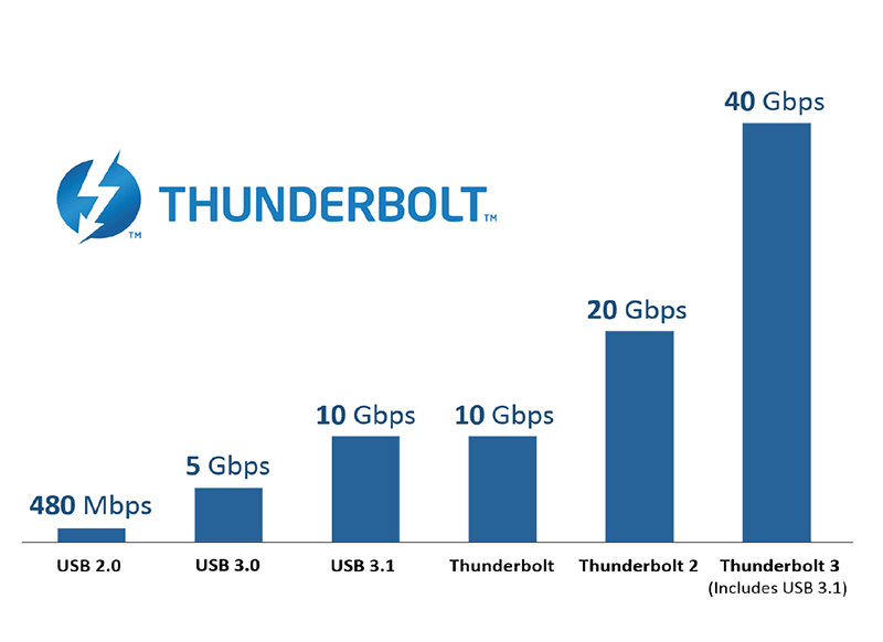 PROMISE SANLink3 T1 Thunderbolt